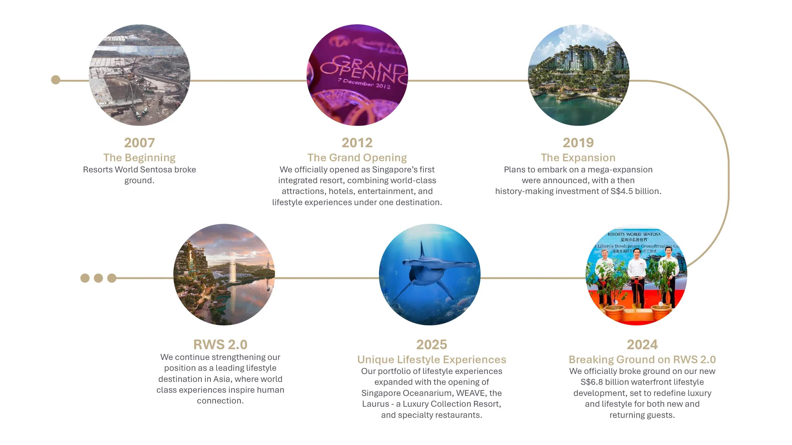 Resorts_World_Sentosa_Career