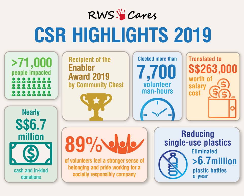 Universal Studios Singapore is Southeast Asia’s first 86 2019 csr highlights