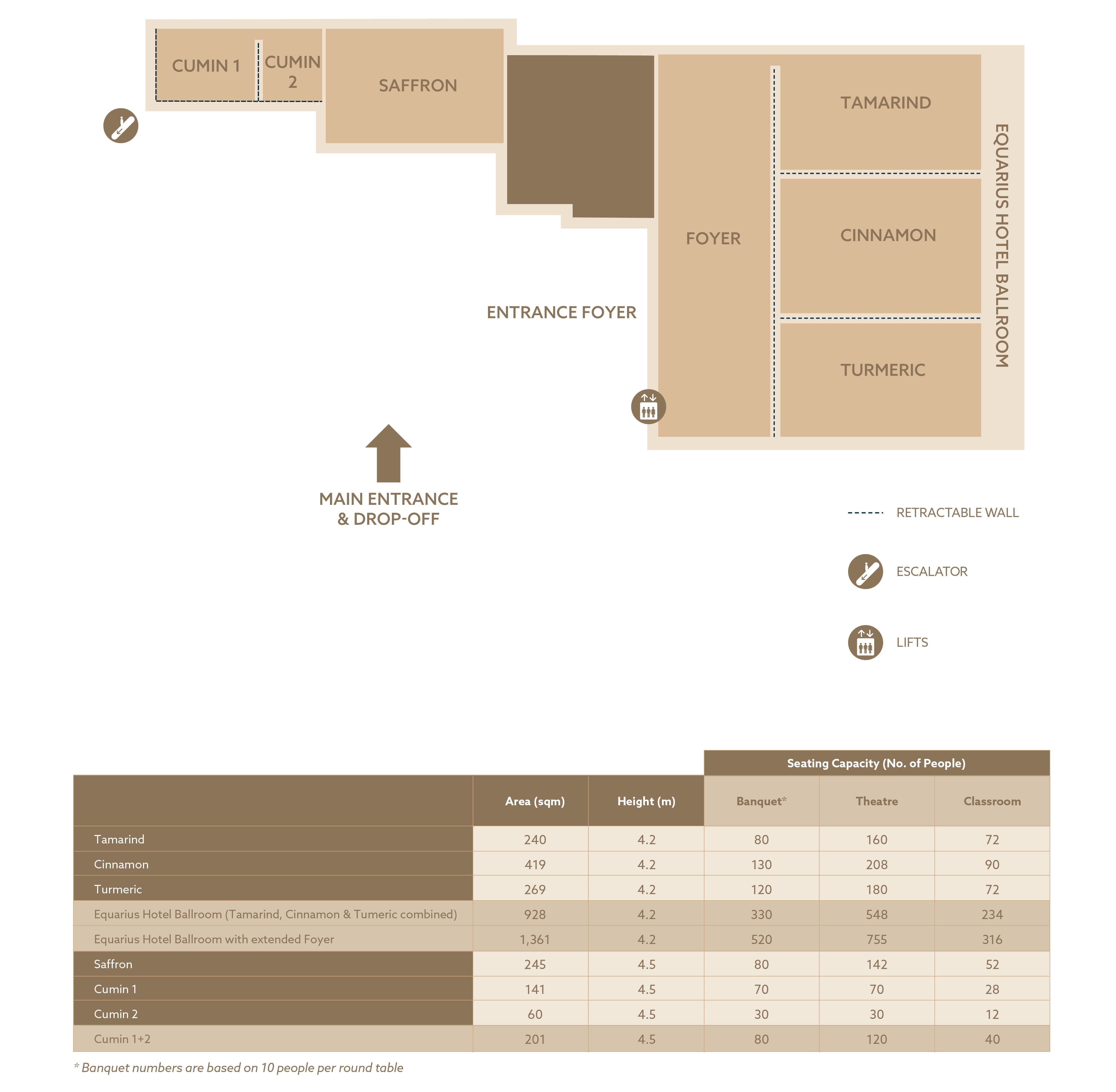 Equarius Hotel event floorplan
