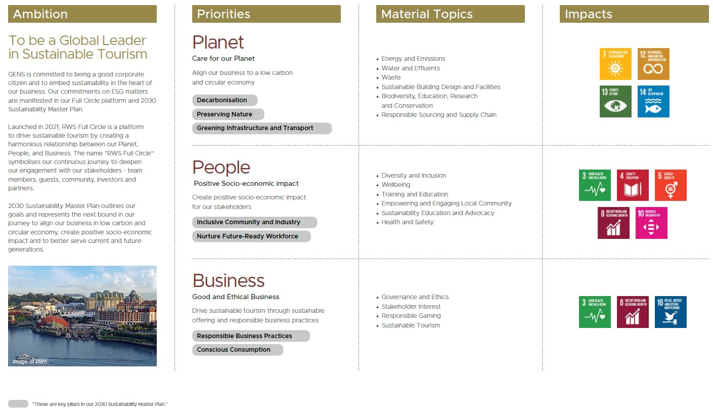 Universal Studios Singapore is Southeast Asia’s first 88 framework