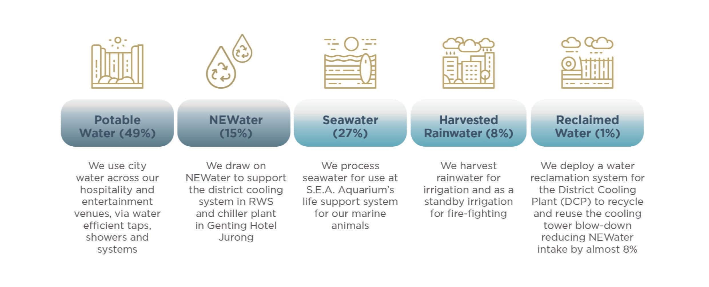 RWS - Sustainability - Water