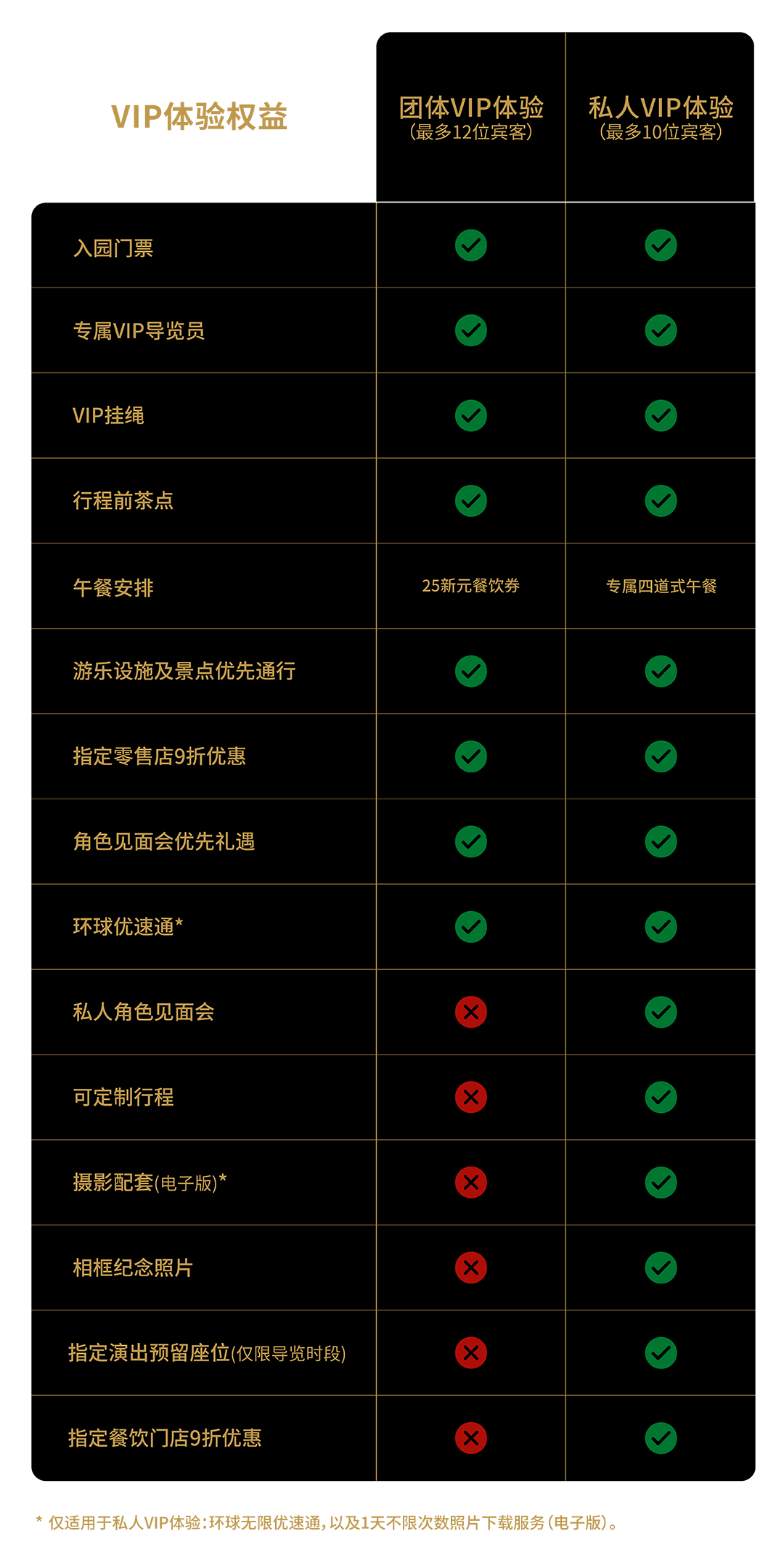 Comparison-table