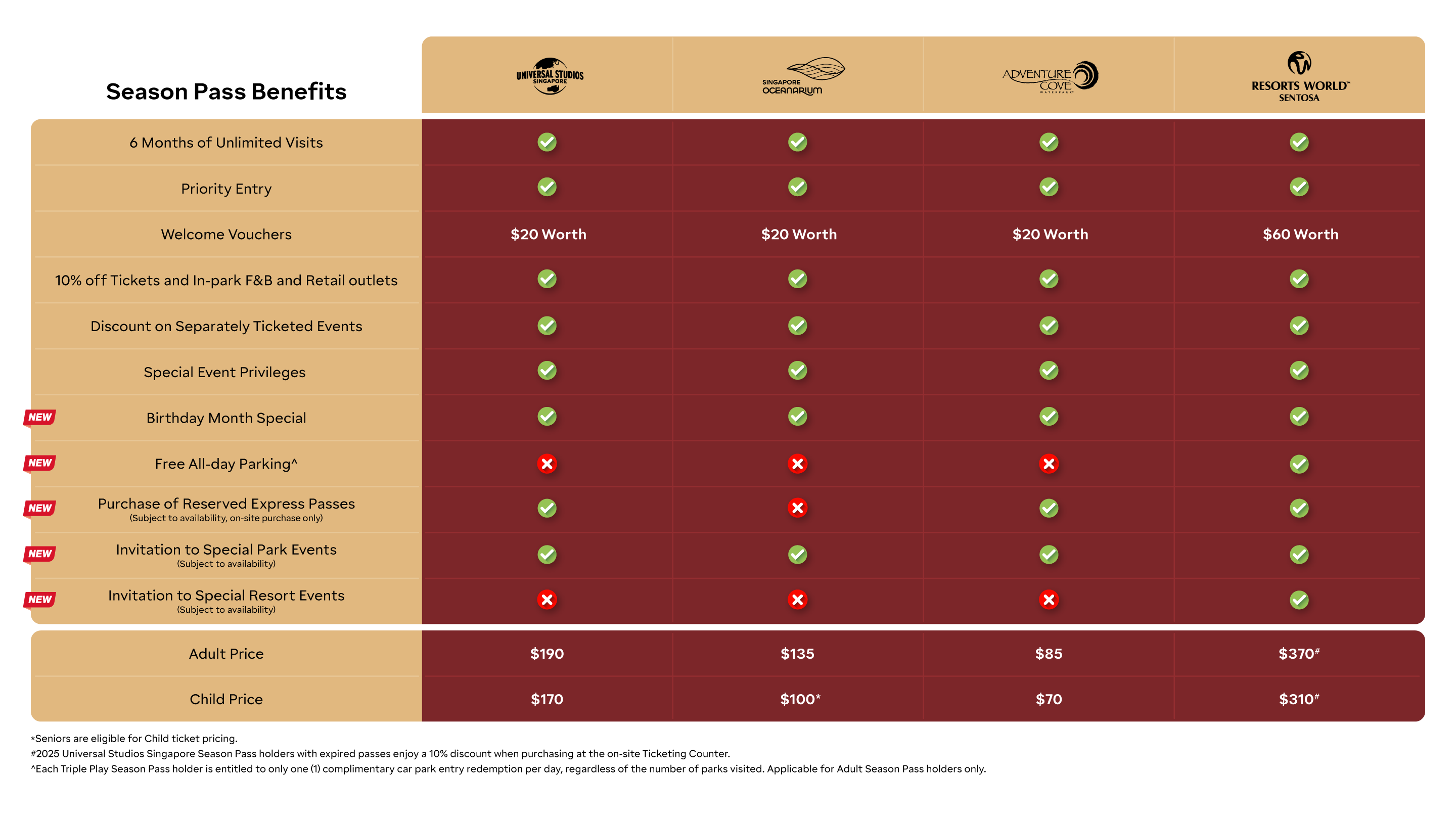 Comparison chart of Universal Studios, Oceanarium, Adventure Cove, and Triple Play passes with prices, duration, and benefits.